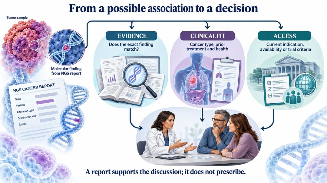 How to Read an NGS Cancer Report — illustration 4