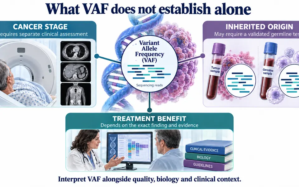 Variant Allele Frequency in Cancer NGS Reports — illustration 4